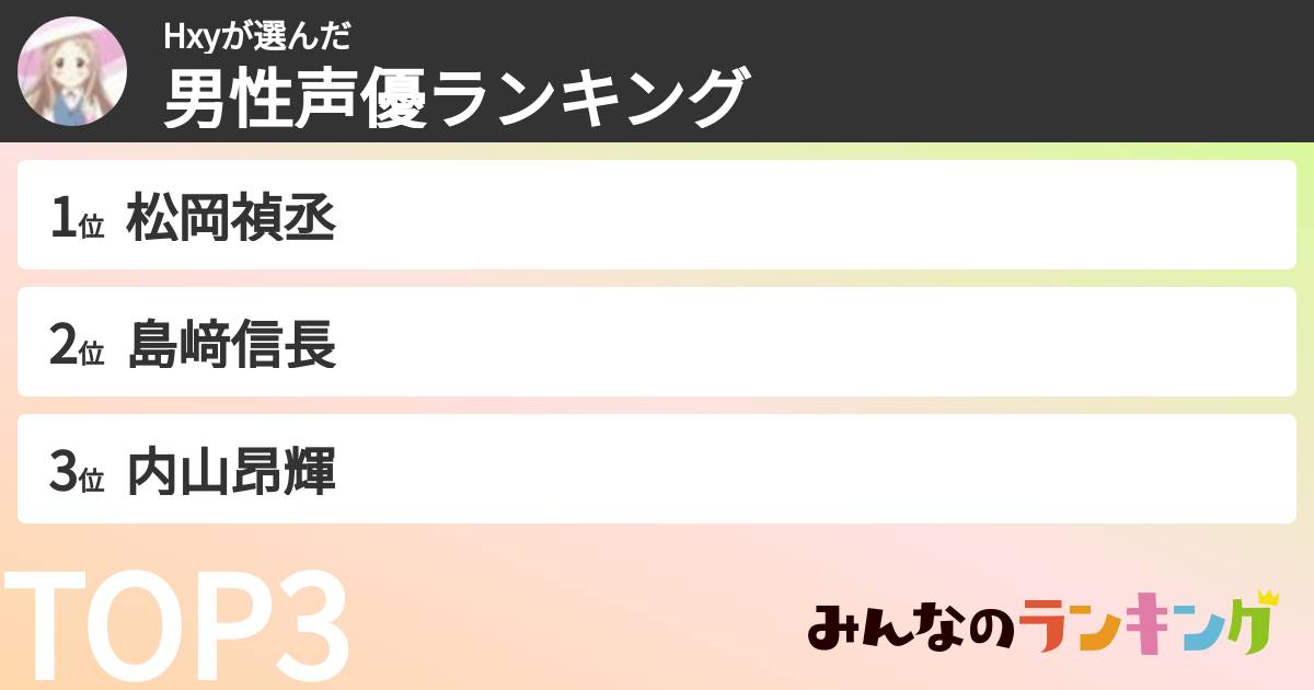 Hxyさんの「男性声優ランキング」