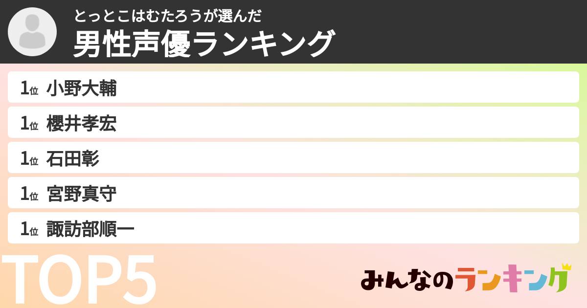とっとこはむたろうさんの「男性声優ランキング」