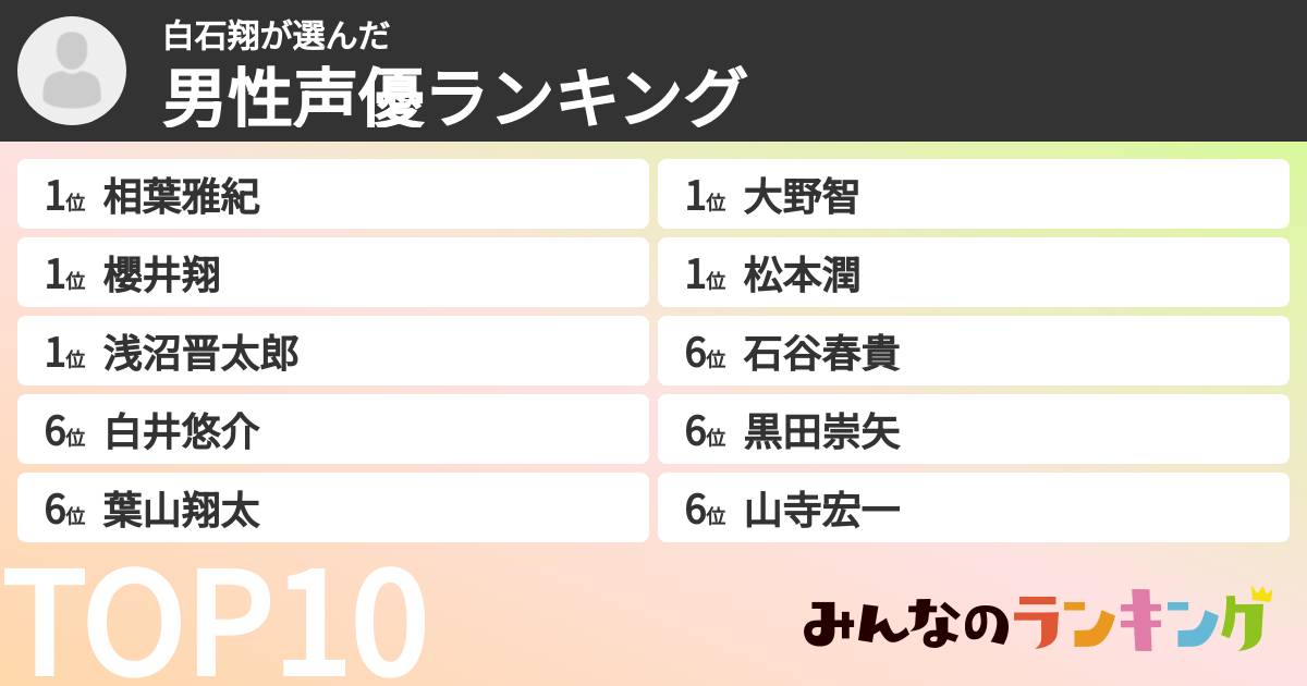 白石翔さんの「男性声優ランキング」