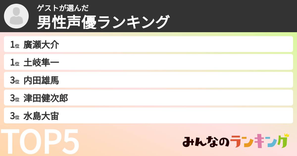 ゲストさんの「男性声優ランキング」