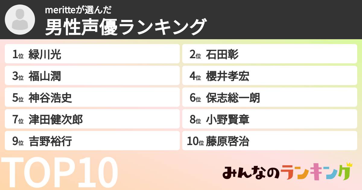 meritteさんの「男性声優ランキング」