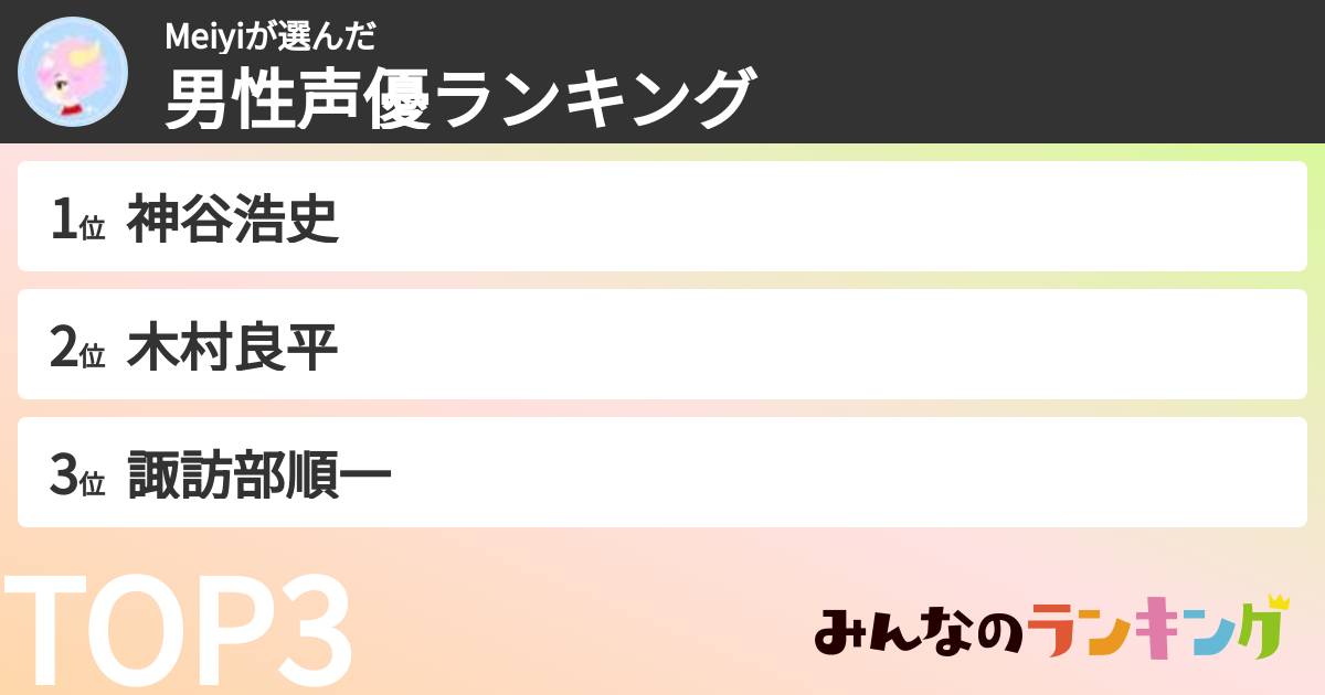 Meiyiさんの「男性声優ランキング」