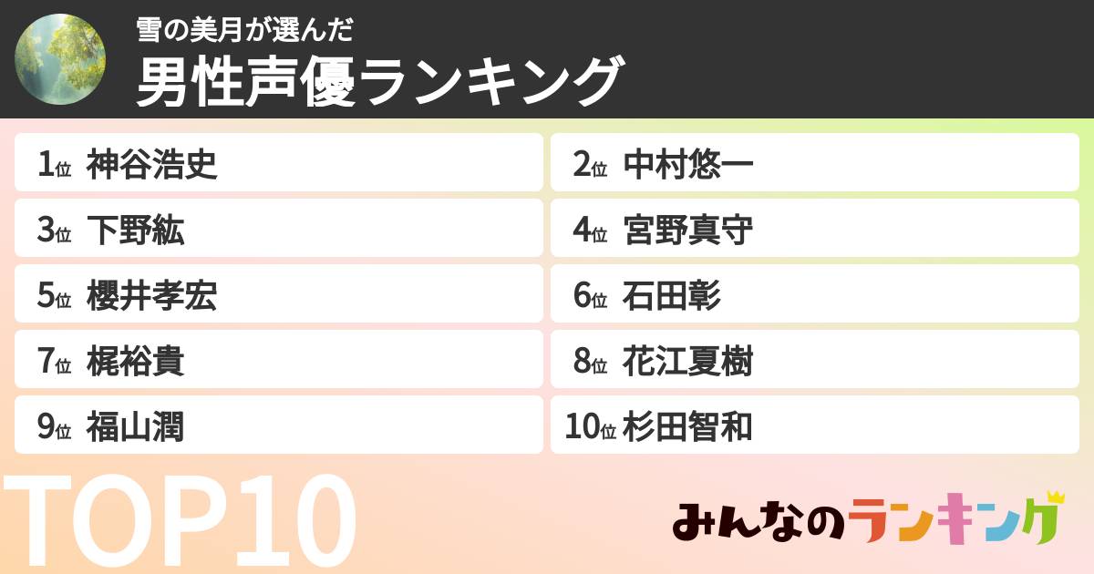雪の美月さんの「男性声優ランキング」