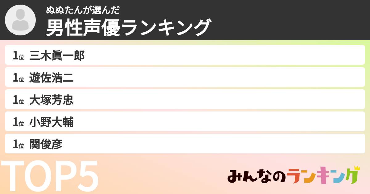 ぬぬたんさんの「男性声優ランキング」
