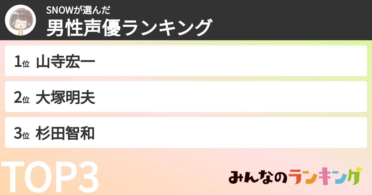 SNOWさんの「男性声優ランキング」
