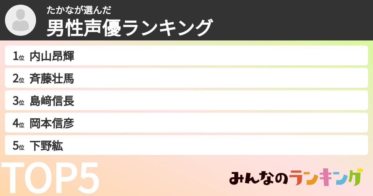 たかなさんの「男性声優ランキング」