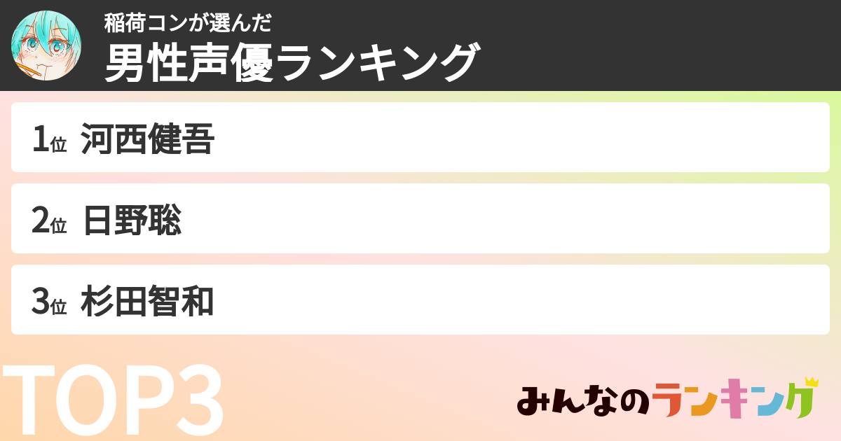 稲荷コンさんの「男性声優ランキング」