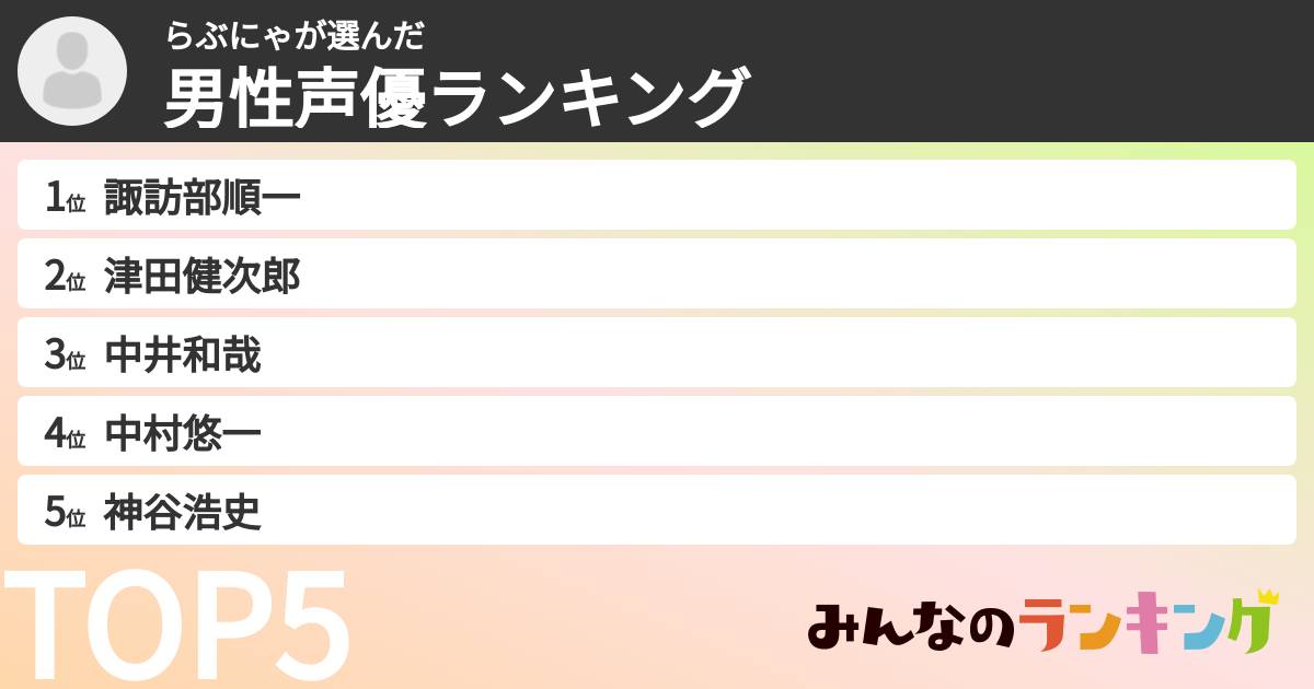 らぶにゃさんの「男性声優ランキング」