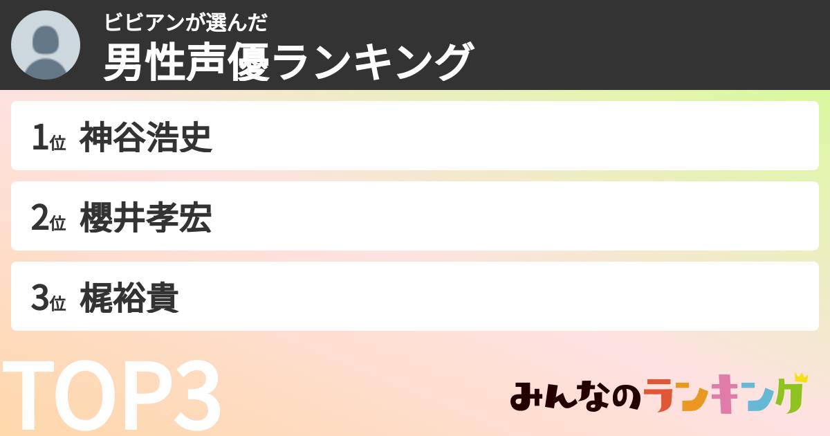 ビビアンさんの「男性声優ランキング」