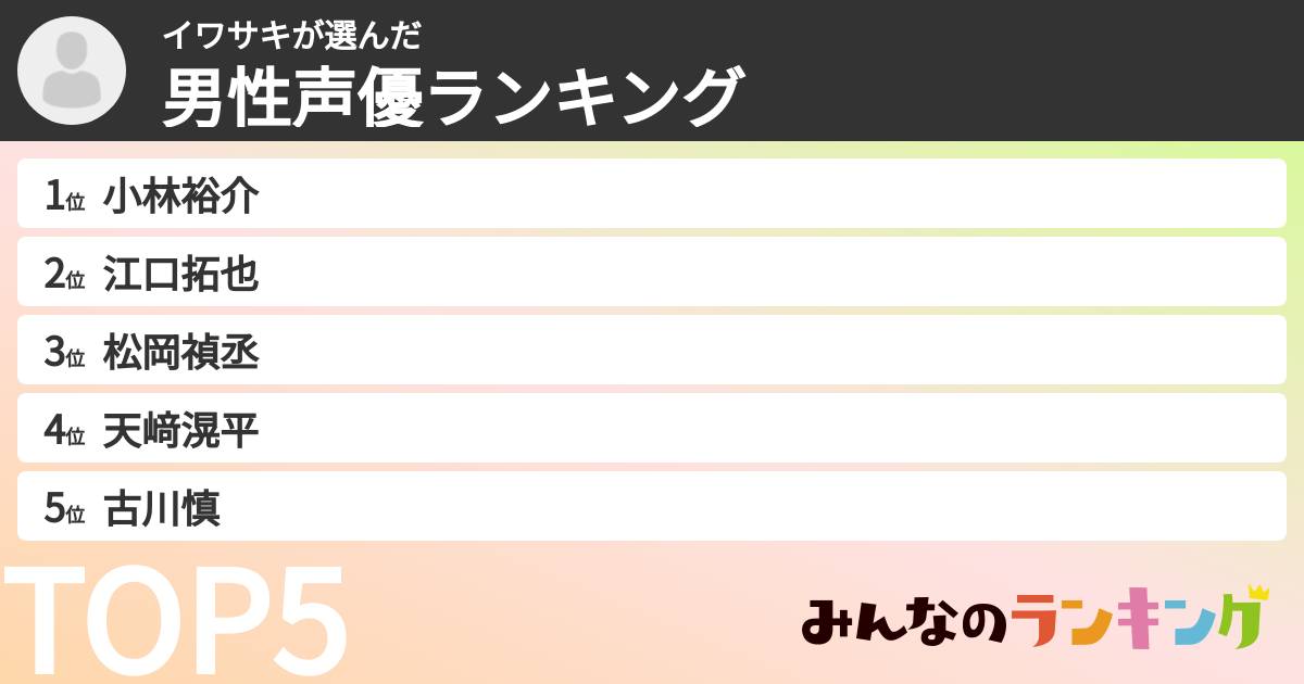 イワサキさんの「男性声優ランキング」