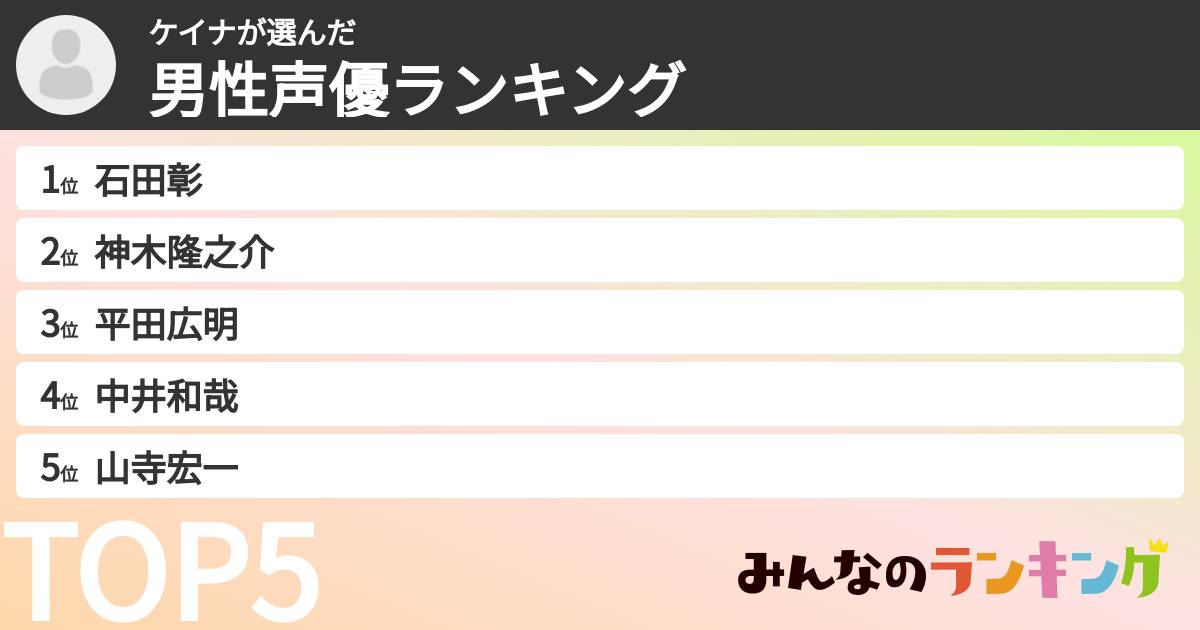 ケイナさんの「男性声優ランキング」