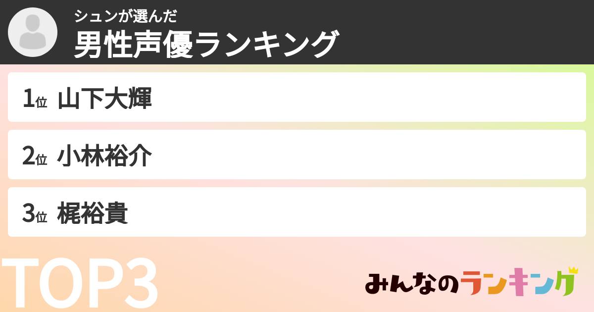 シュンさんの「男性声優ランキング」