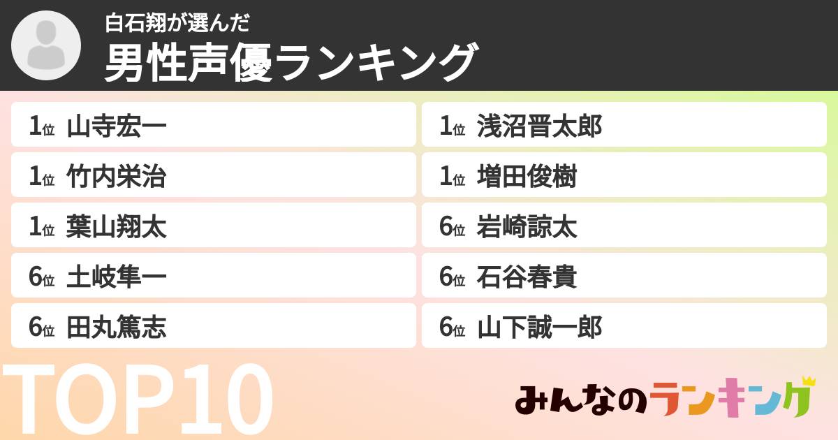 白石翔さんの「男性声優ランキング」
