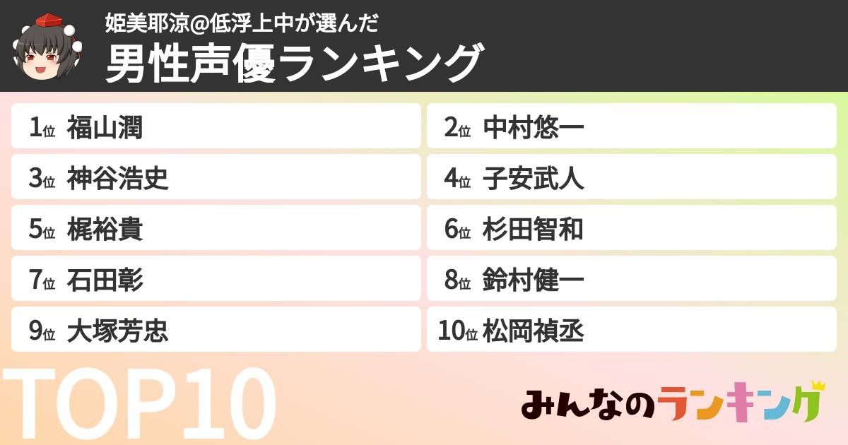 姫美耶涼@低浮上中さんの「男性声優ランキング」