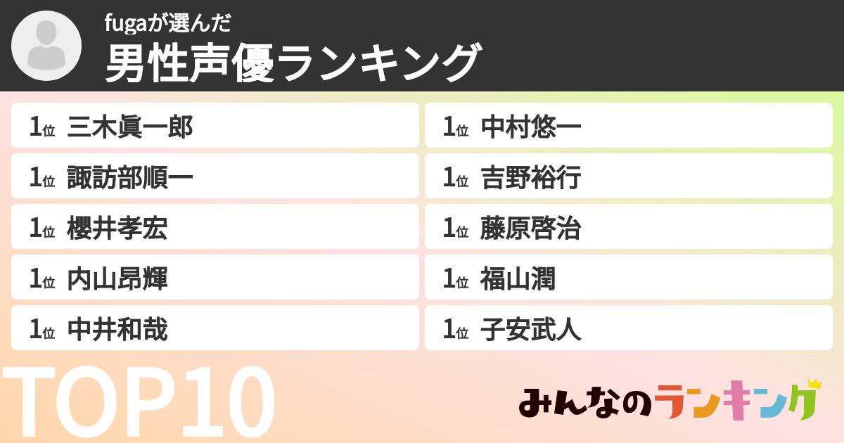 fugaさんの「男性声優ランキング」