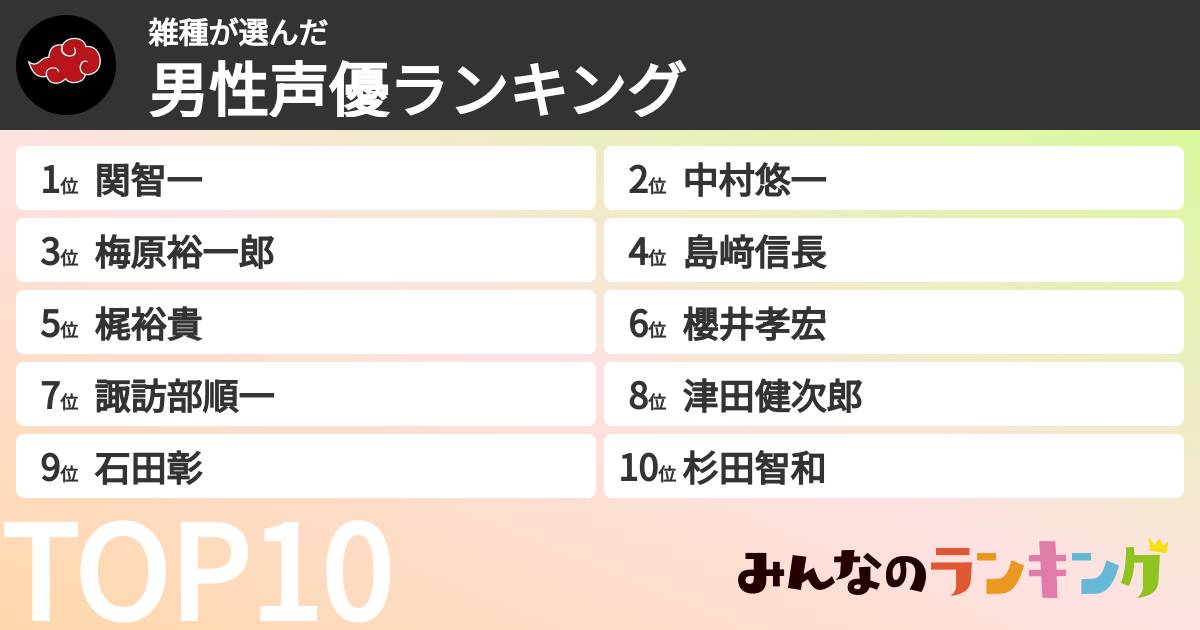 雑種さんの「男性声優ランキング」