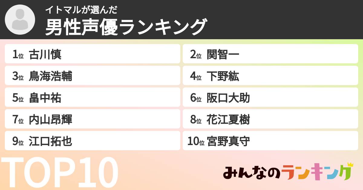 イトマルさんの「男性声優ランキング」