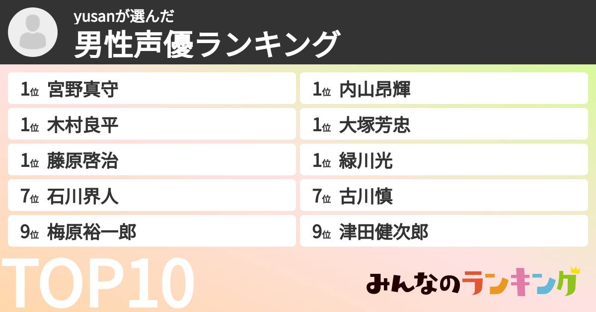 yusanさんの「男性声優ランキング」