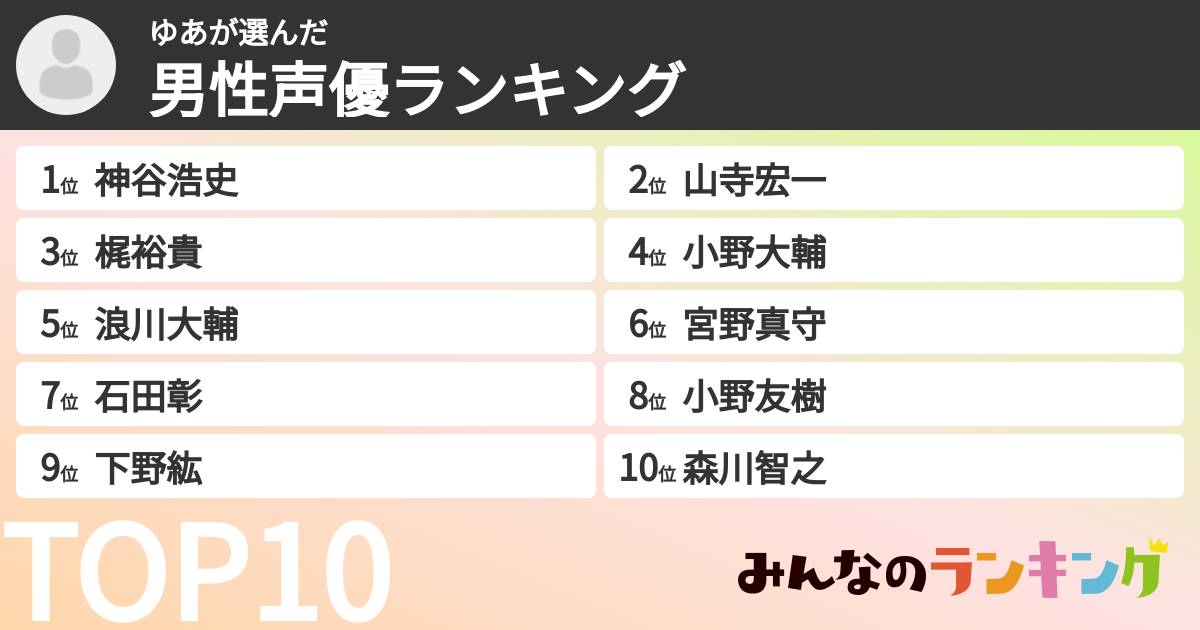 ゆあさんの「男性声優ランキング」