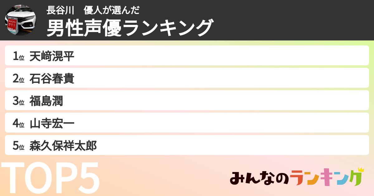 長谷川 優人さんの「男性声優ランキング」