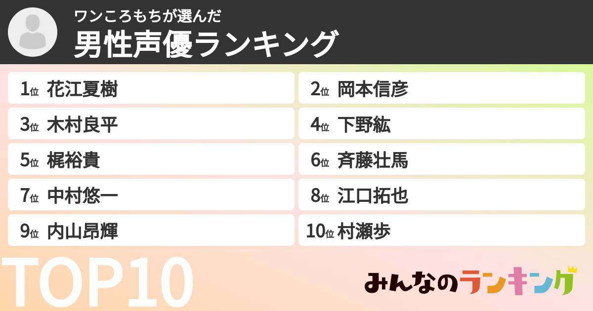 ワンころもちさんの「男性声優ランキング」