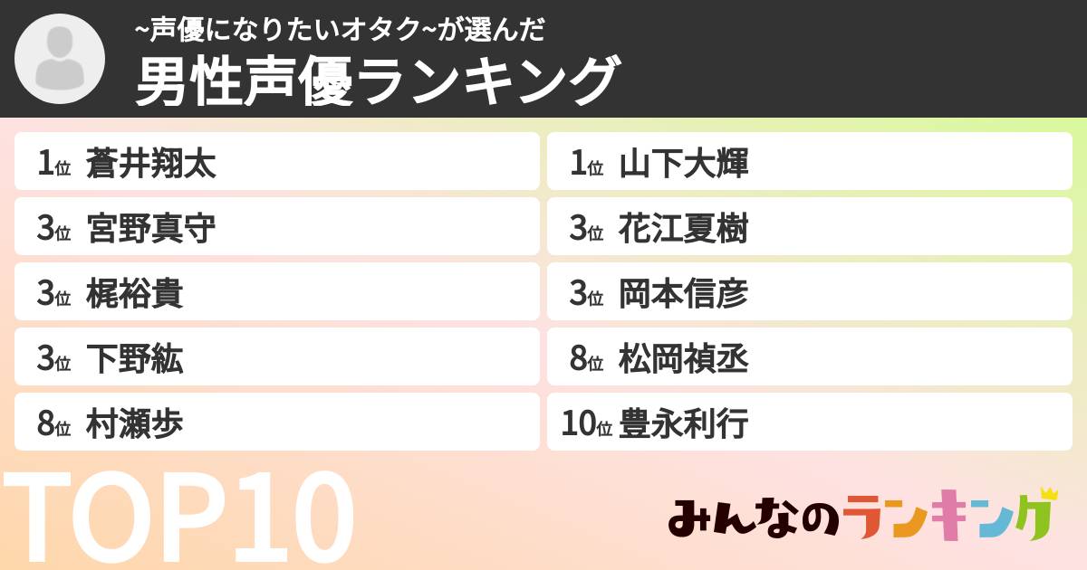 ~声優になりたいオタク~さんの「男性声優ランキング」