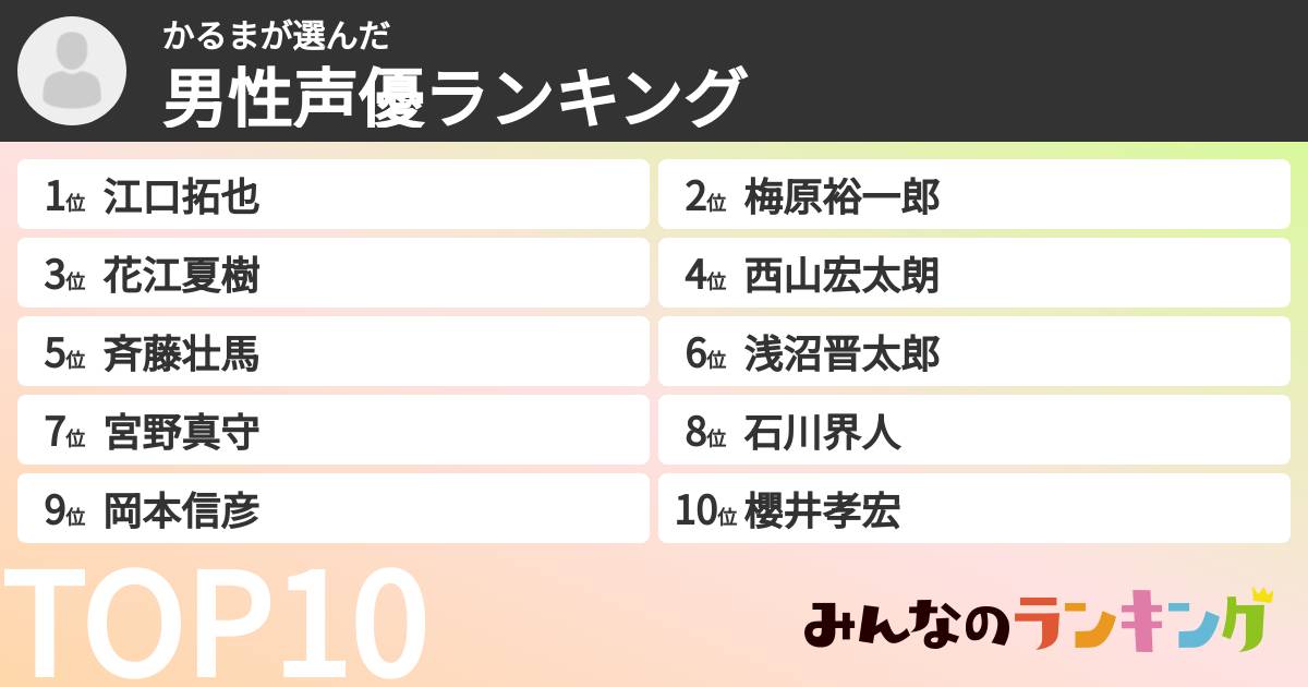 かるまさんの「男性声優ランキング」