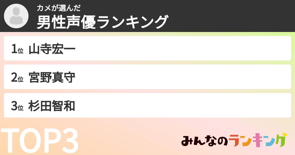 カメさんの「男性声優ランキング」