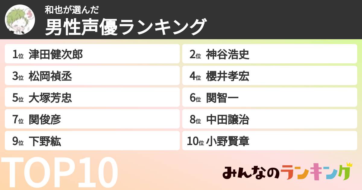 和也さんの「男性声優ランキング」