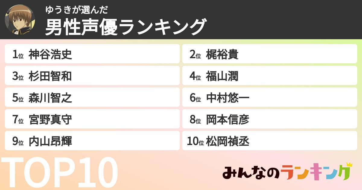 ゆうきさんの「男性声優ランキング」