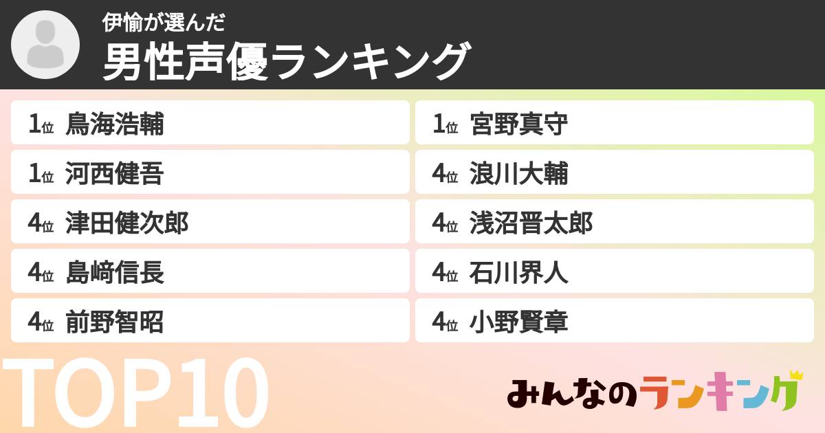 伊愉さんの「男性声優ランキング」