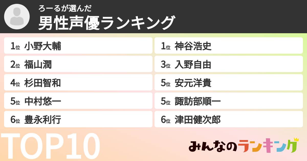 ろーるさんの「男性声優ランキング」