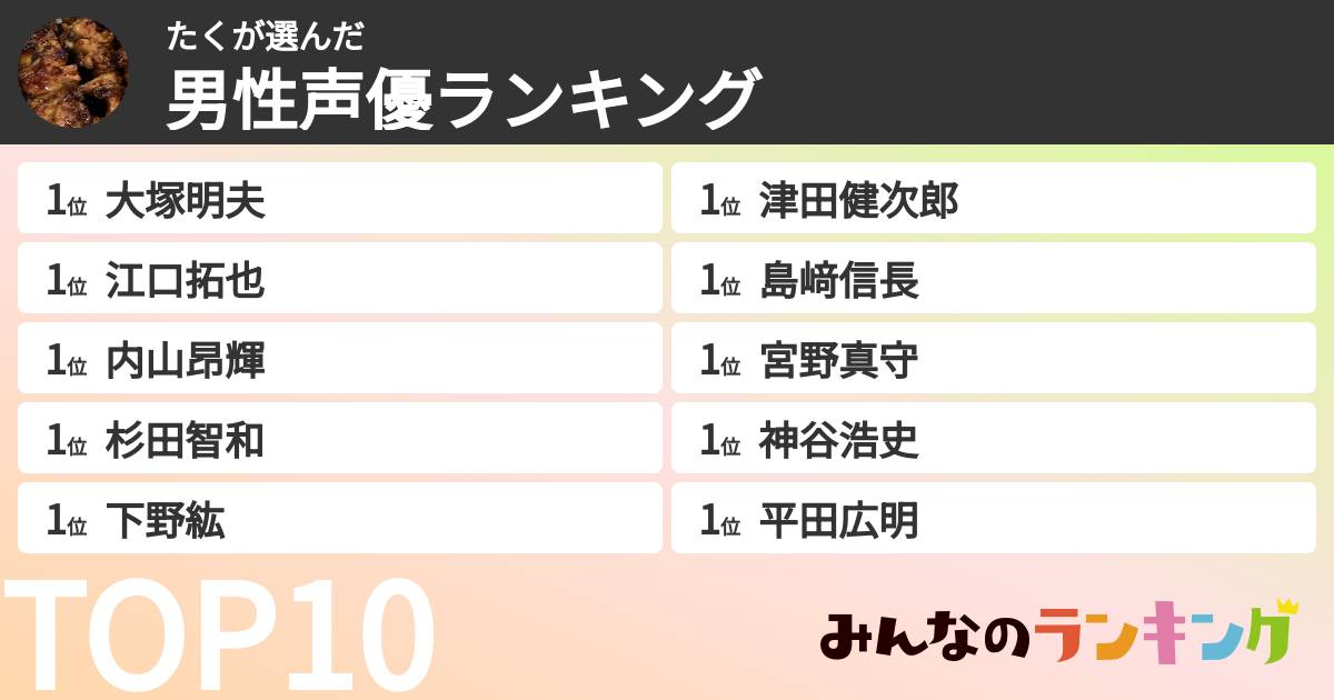 たくさんの「男性声優ランキング」