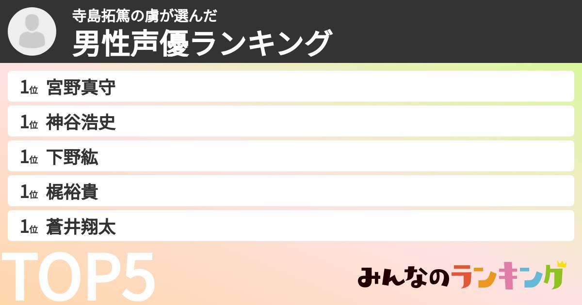 寺島拓篤の虜さんの「男性声優ランキング」