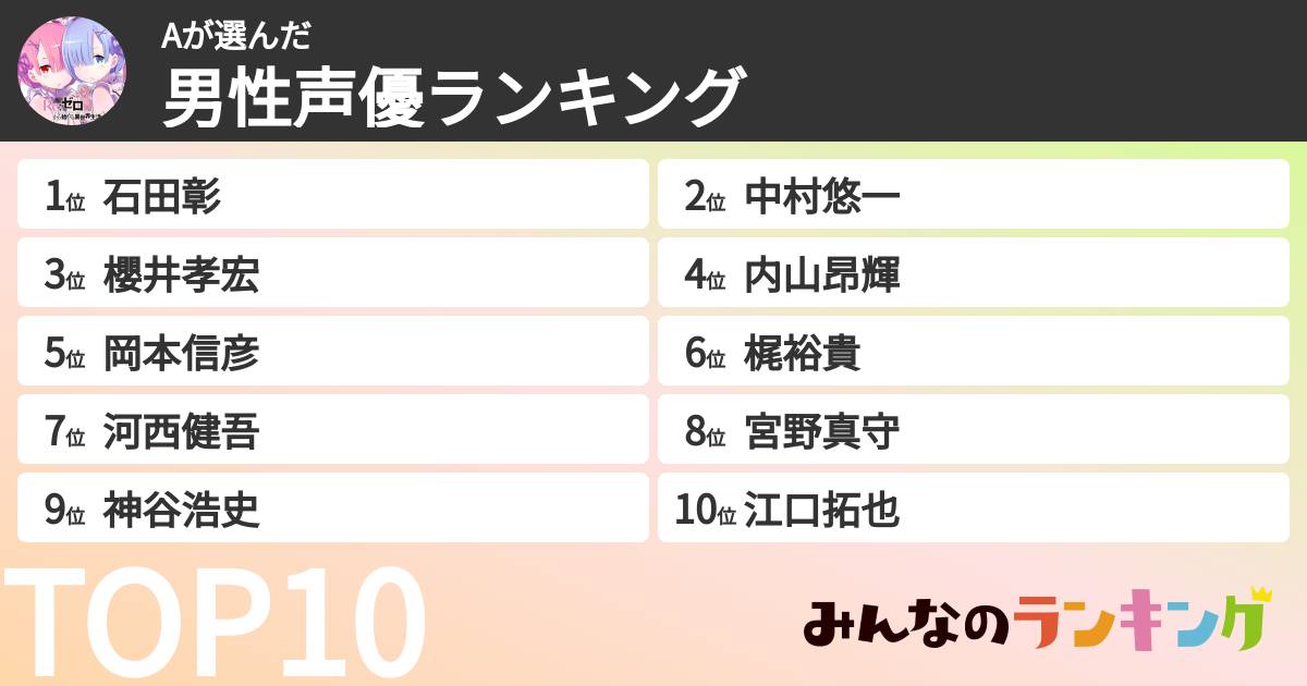 Aさんの「男性声優ランキング」
