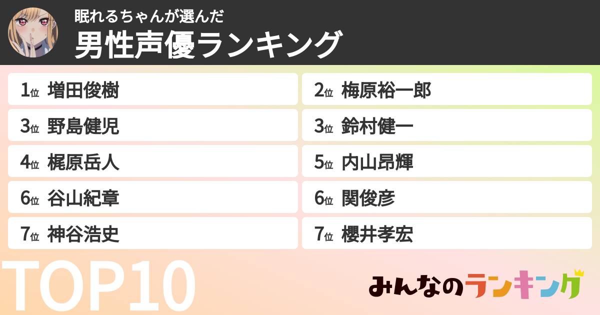 眠れるちゃんさんの「男性声優ランキング」