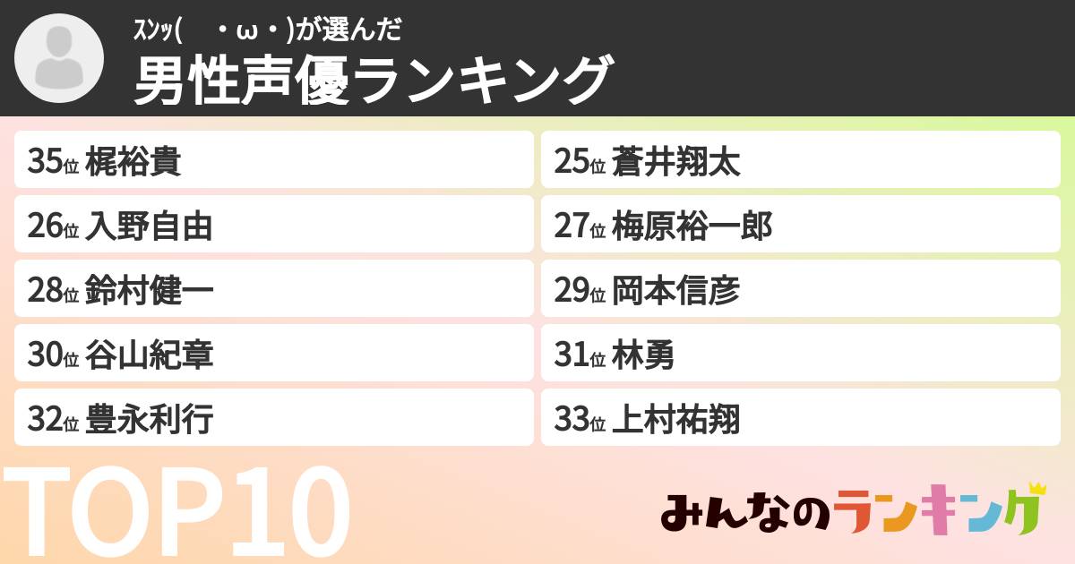 ｽﾝｯ(　・ω・)さんの「男性声優ランキング」