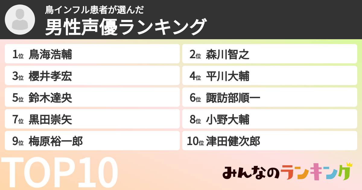 鳥インフル患者さんの「男性声優ランキング」