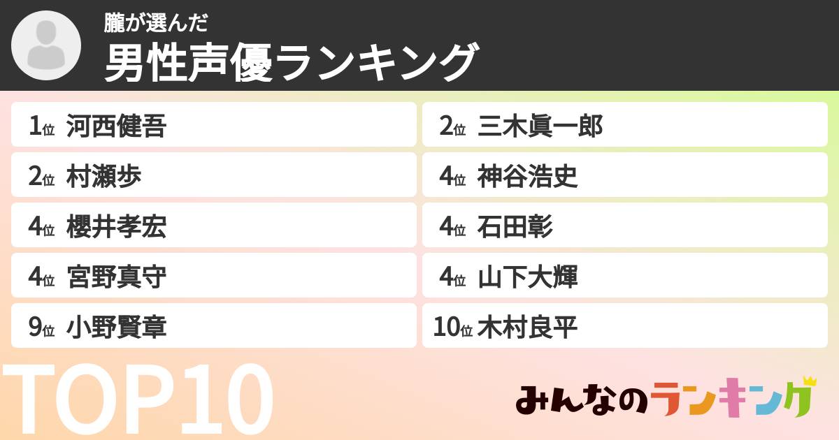 朧さんの「男性声優ランキング」