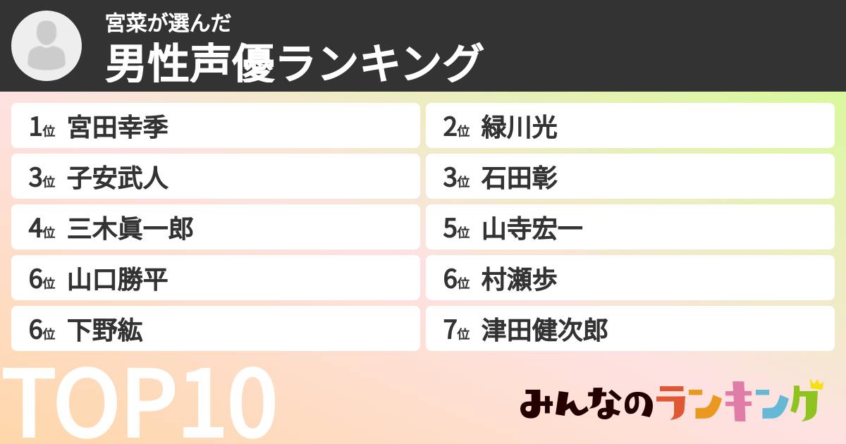 宮菜さんの「男性声優ランキング」