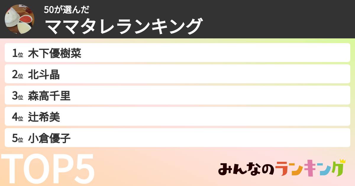 50さんの「ママタレランキング」