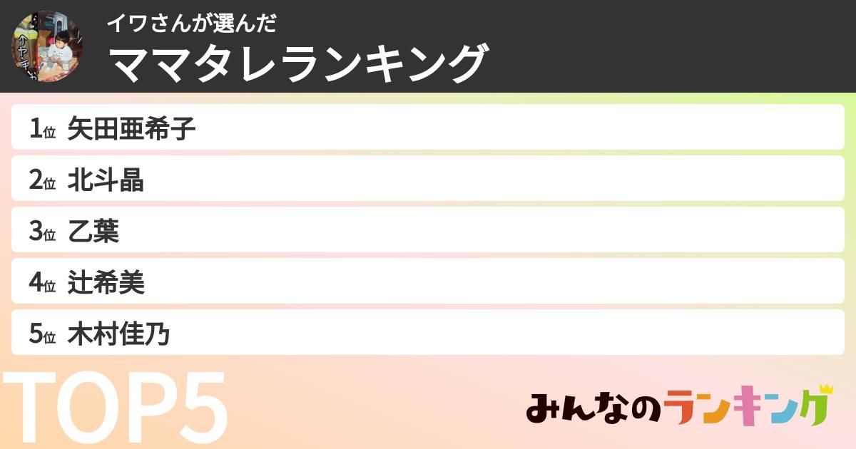 イワさんさんの「ママタレランキング」