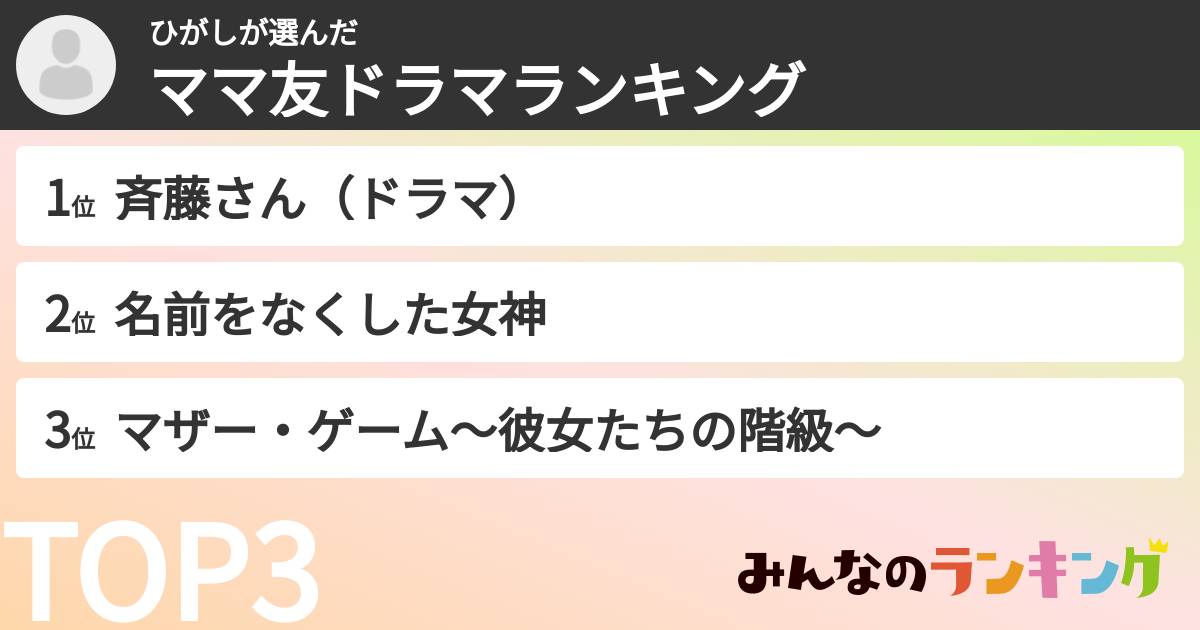 ひがしさんの「ママ友ドラマランキング」