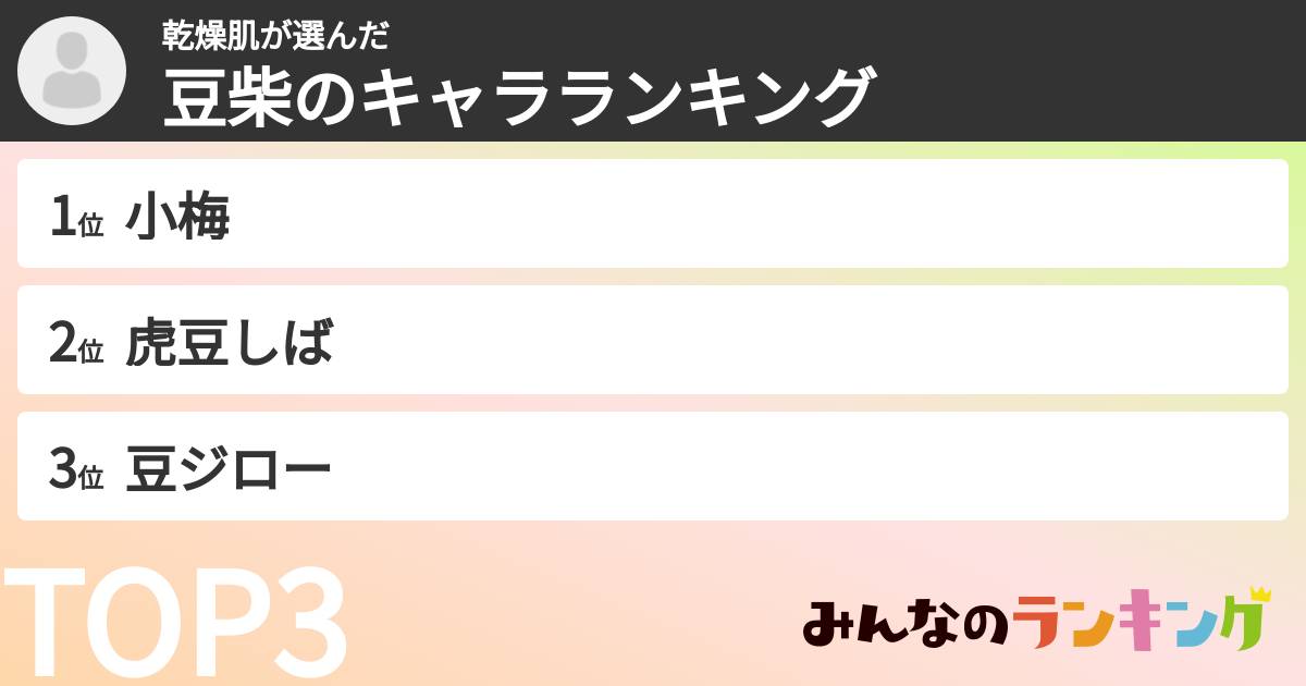 乾燥肌さんの「豆柴のキャラランキング」