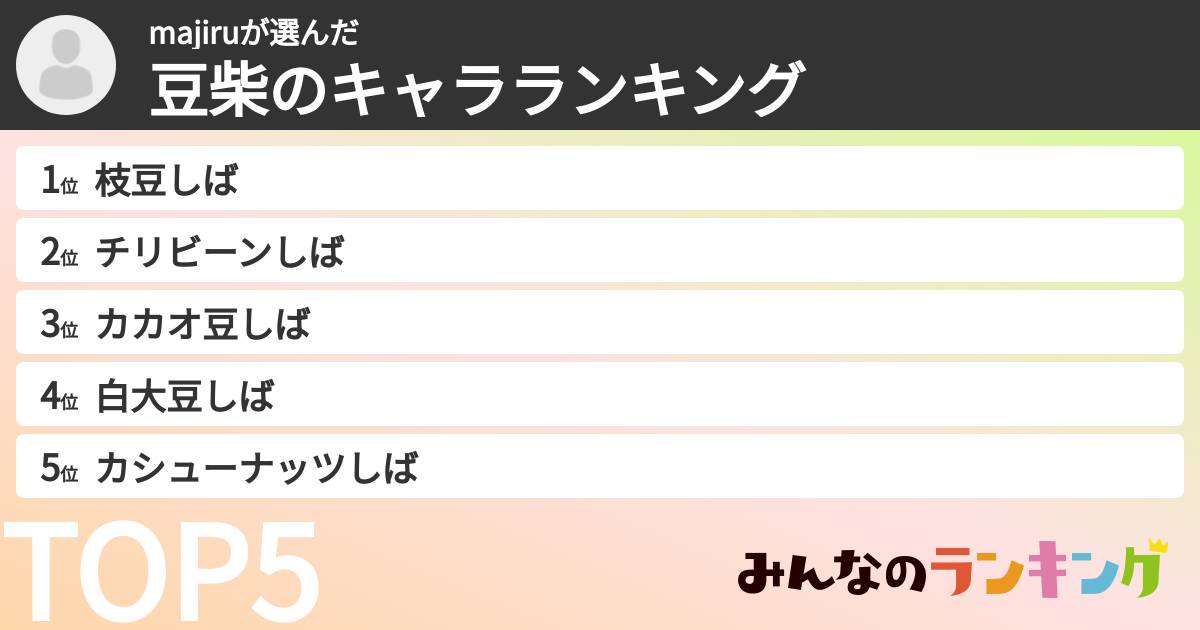 majiruさんの「豆柴のキャラランキング」