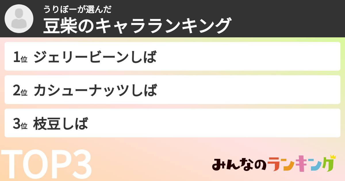うりぼーさんの「豆柴のキャラランキング」