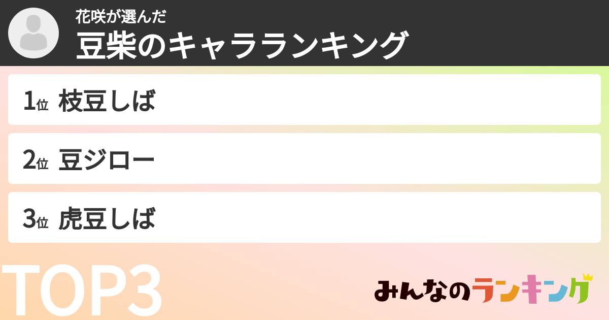花咲さんの「豆柴のキャラランキング」