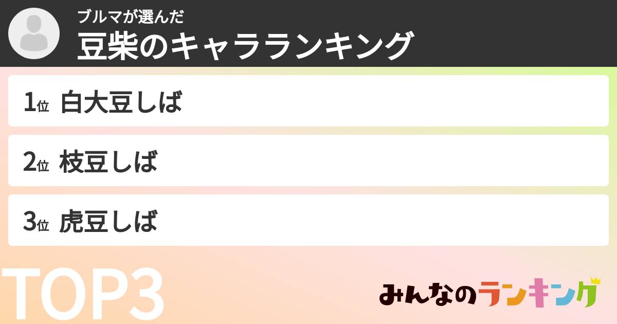 ブルマさんの「豆柴のキャラランキング」