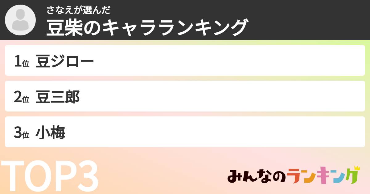 さなえさんの「豆柴のキャラランキング」