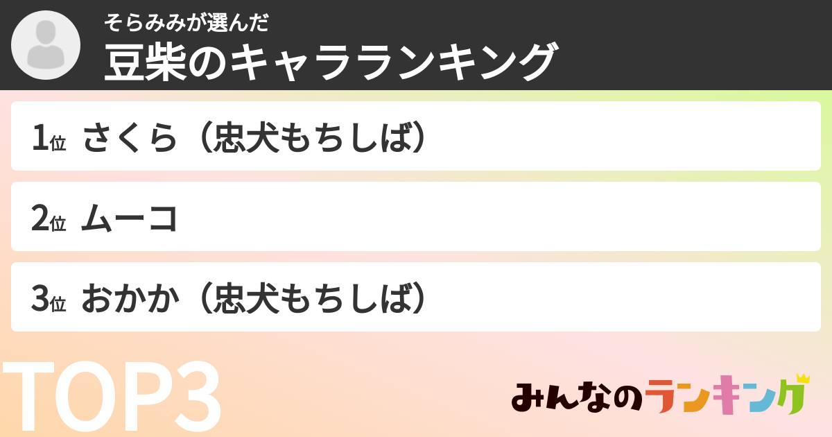 そらみみさんの「豆柴のキャラランキング」